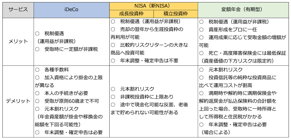 iDeCo・NISA・変額保険のメリット・デメリット
