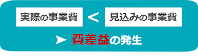 費差益とは?
