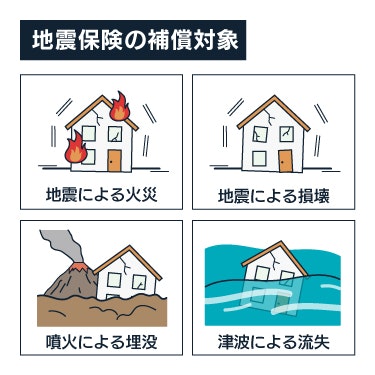 地震保険の補償対象