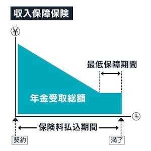 収入保障保険のしくみ図