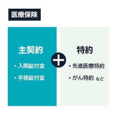 医療保険の仕組み