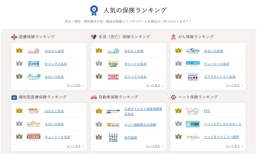 2023年7月版人気の保険ランキング