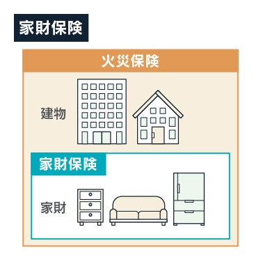 家財保険