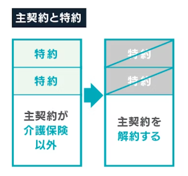 主契約と特約