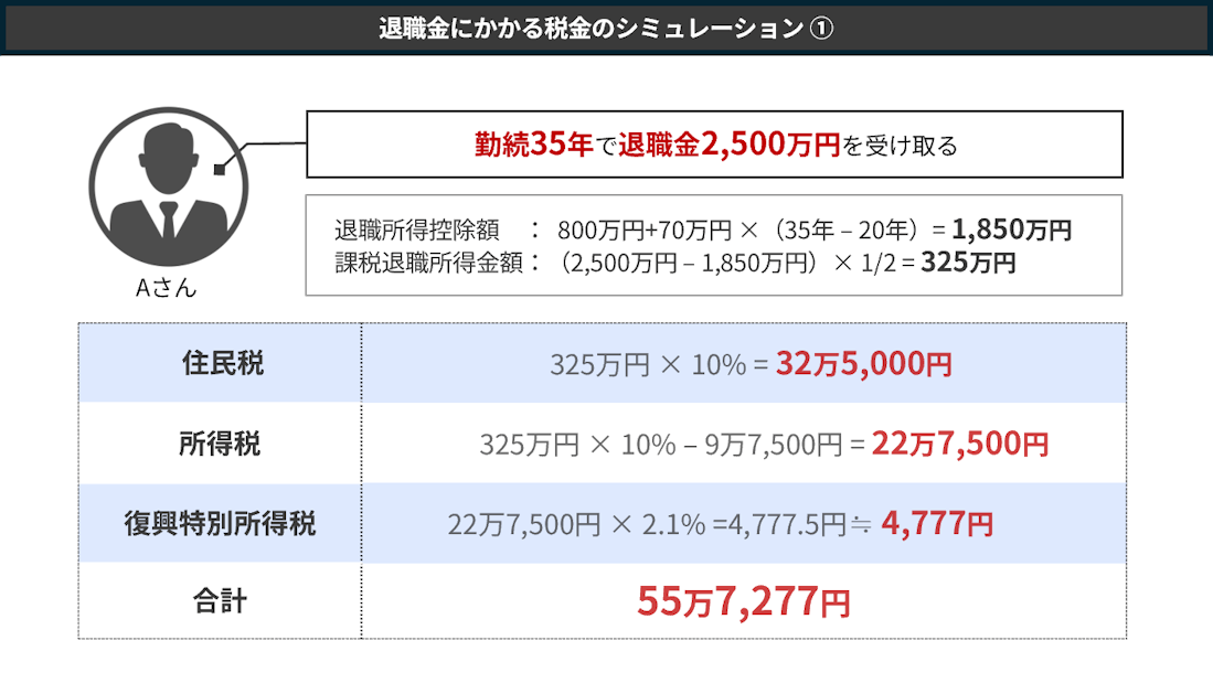 退職金にかかる税金のシミュレーション①