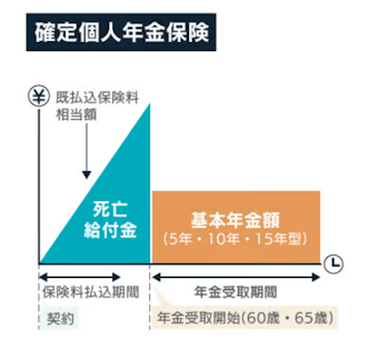 確定個人年金保険