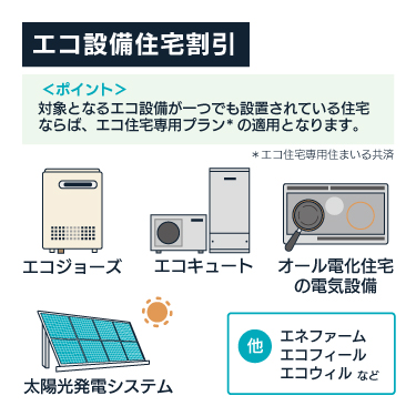 エコ設備住宅割引