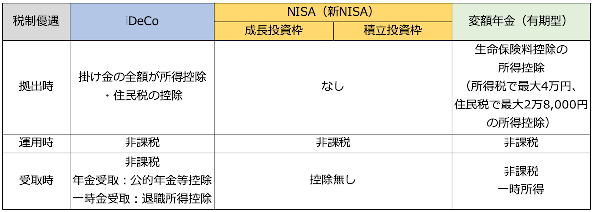 税制優遇