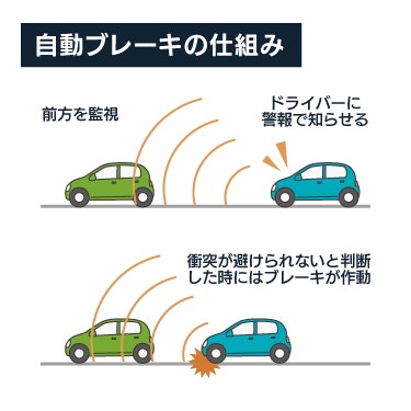 自動ブレーキの仕組み