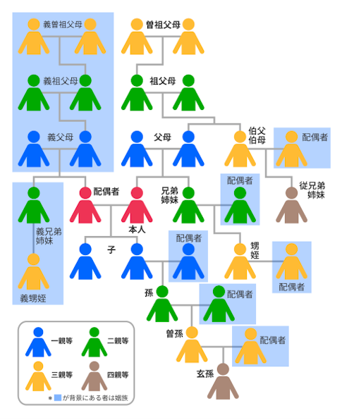 扶養控除対象になる人