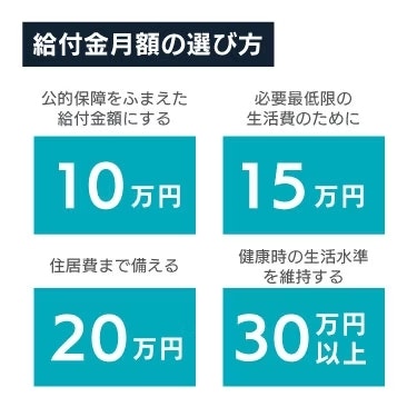 給付金月額の選び方