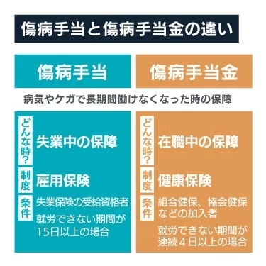 傷病手当と傷病手当金の違い