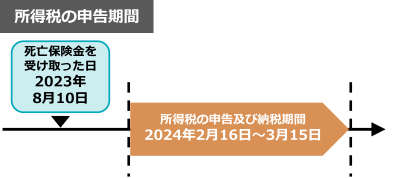 所得税の申告期間