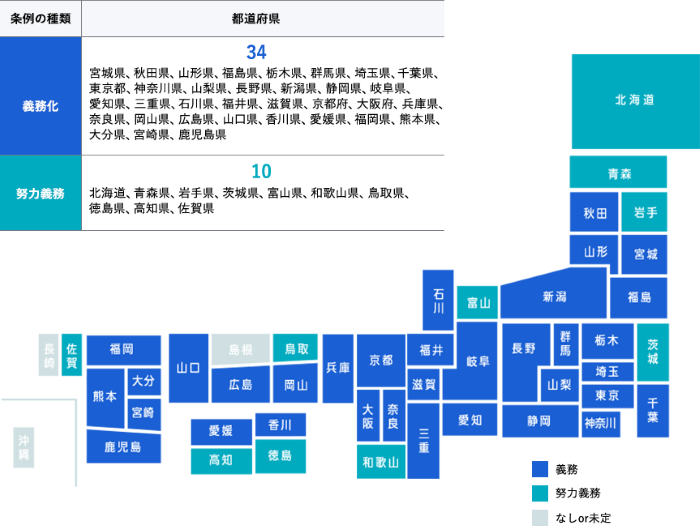 地方公共団体の条例の制定状況
