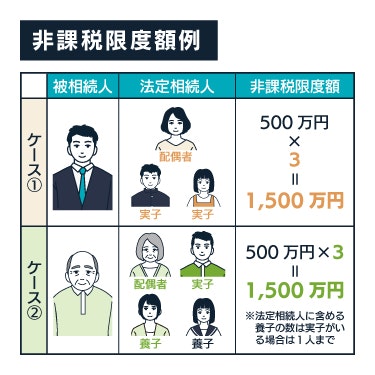 非課税限度額例