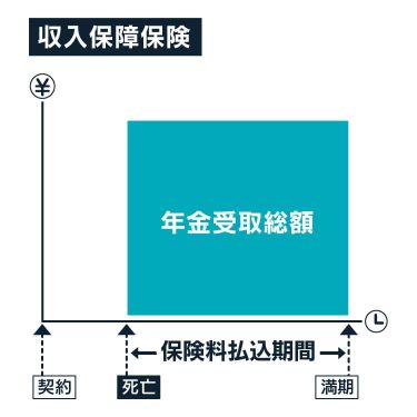 収入保障保険の仕組み