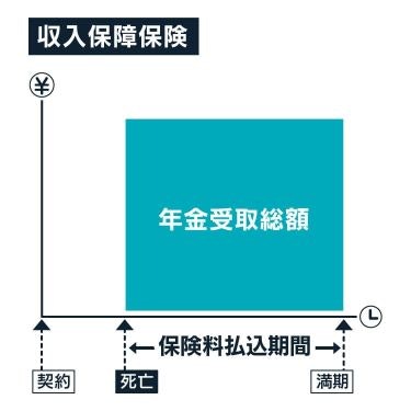 収入保障保険の仕組み