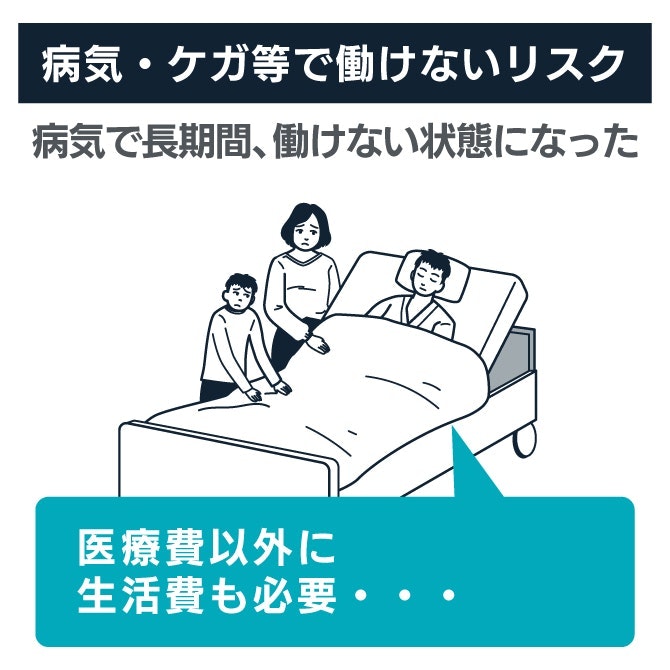 病気・ケガ等で働けないリスク