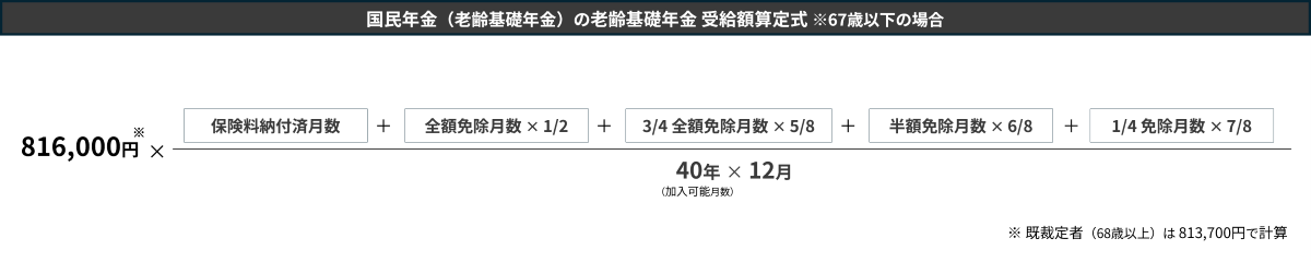 国民年金の老齢基礎年金受給額算定式（67歳以下の場合）
