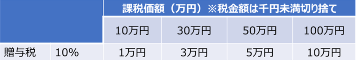 税金額の目安