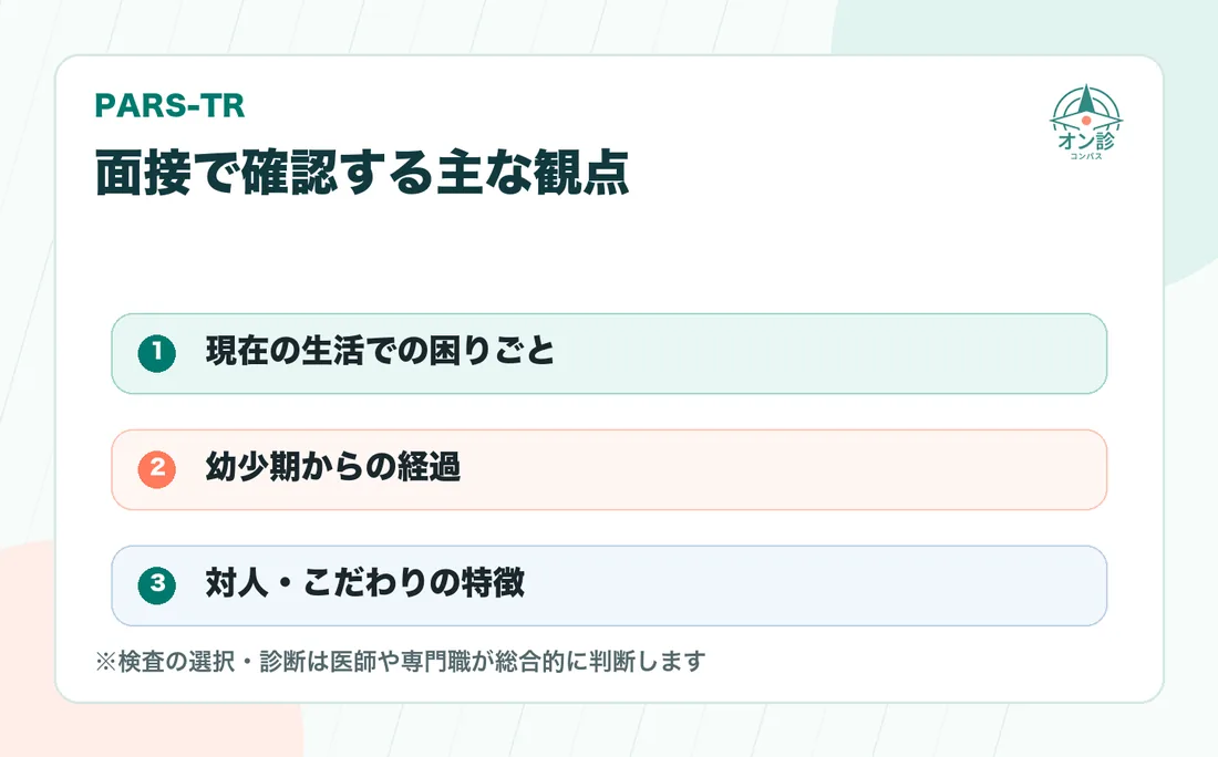 面接で確認する主な観点