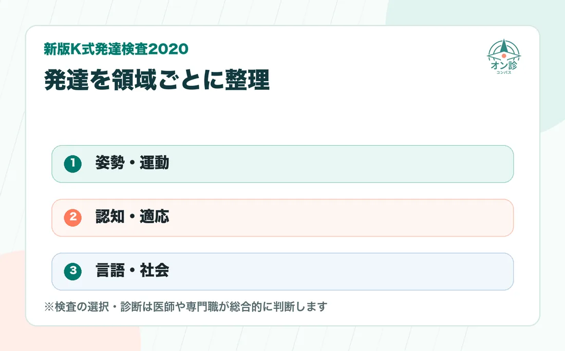 発達を領域ごとに整理