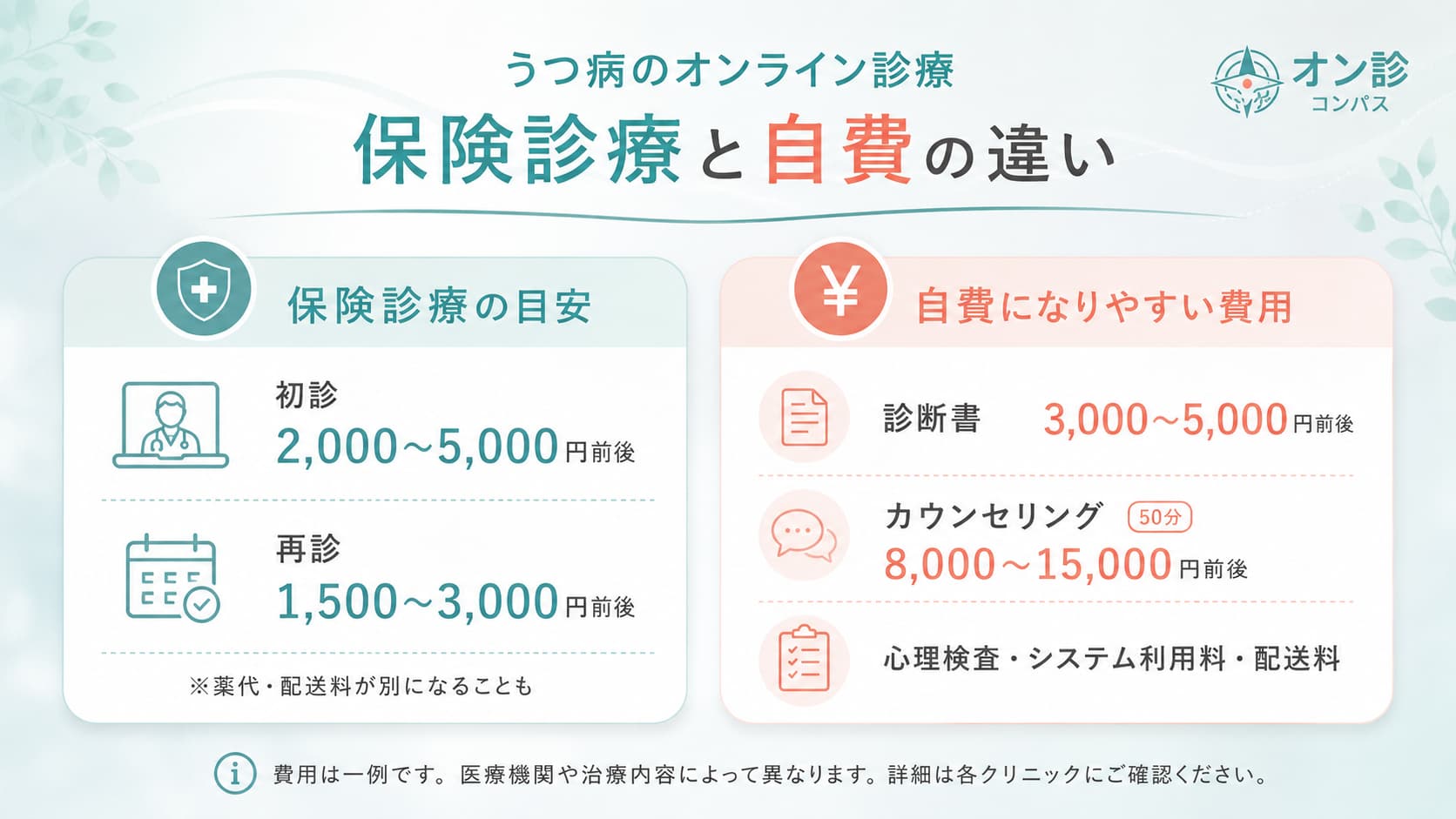 うつ病における保険診療と自費の費用のちがい