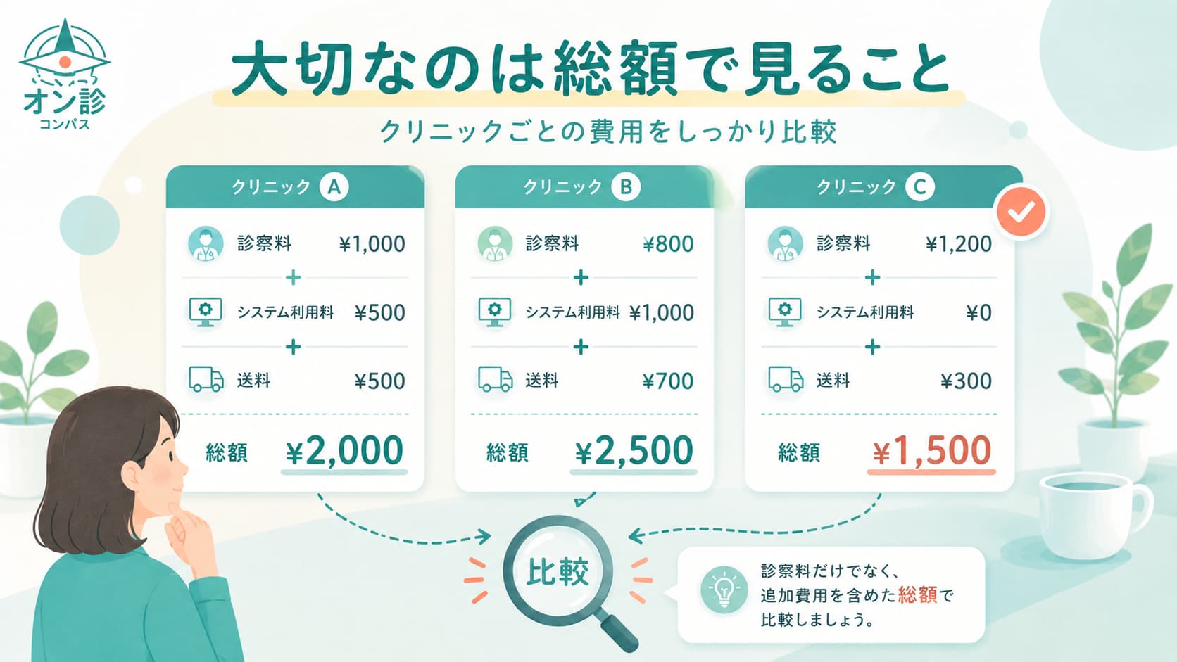大切なのは「総額」で見ること