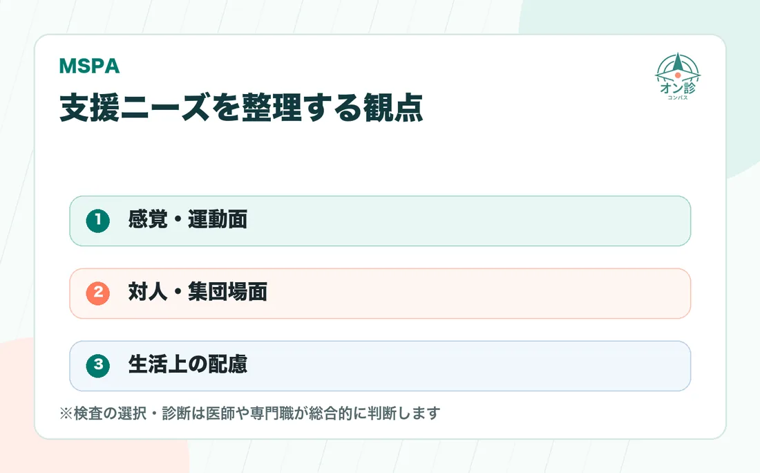 支援ニーズを整理する観点