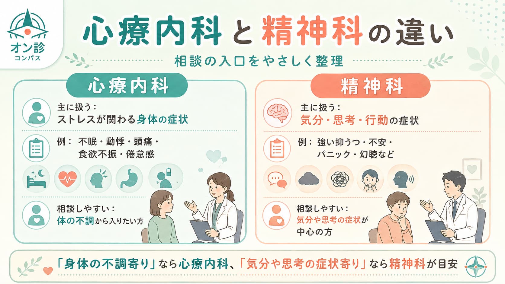 心療内科と精神科の違い