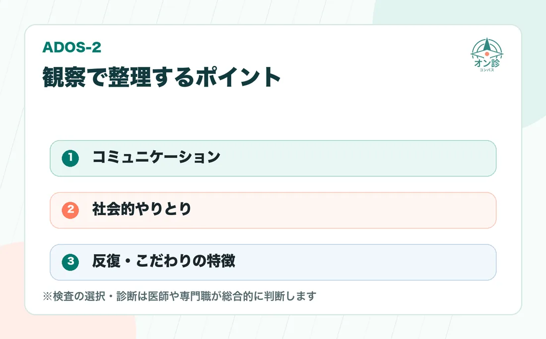 観察で整理するポイント
