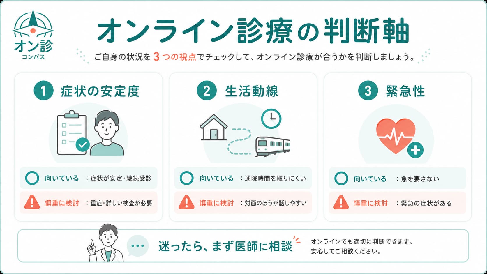 オンライン診療の判断軸