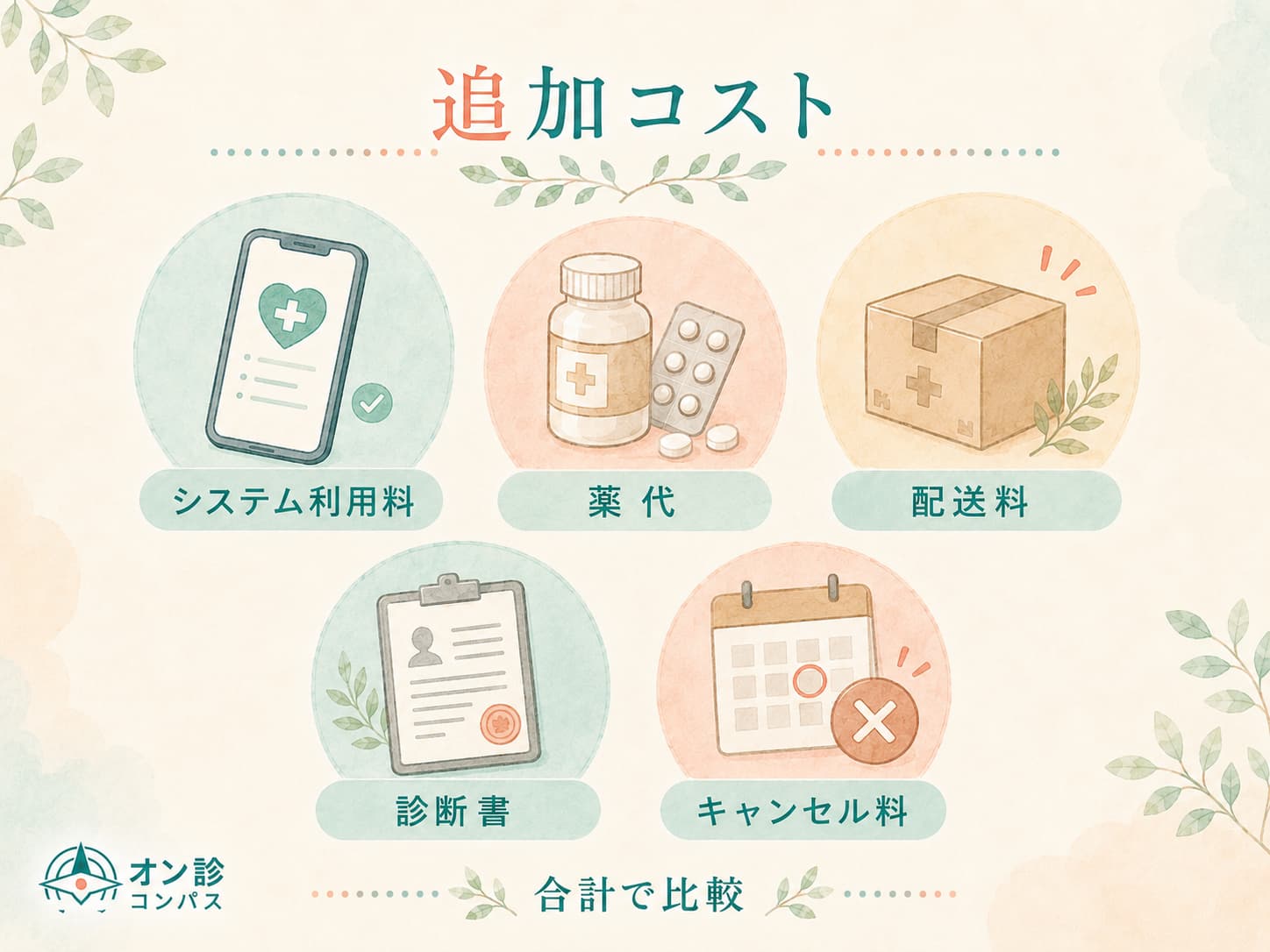 追加コストについて