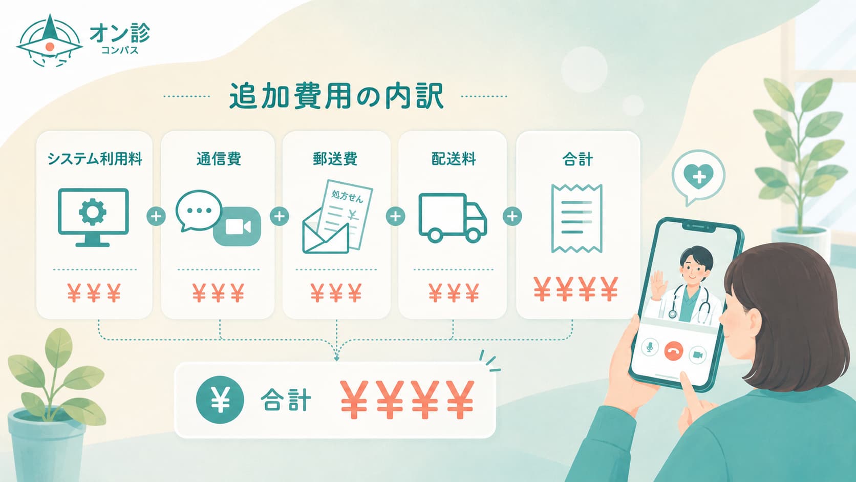追加費用の内訳