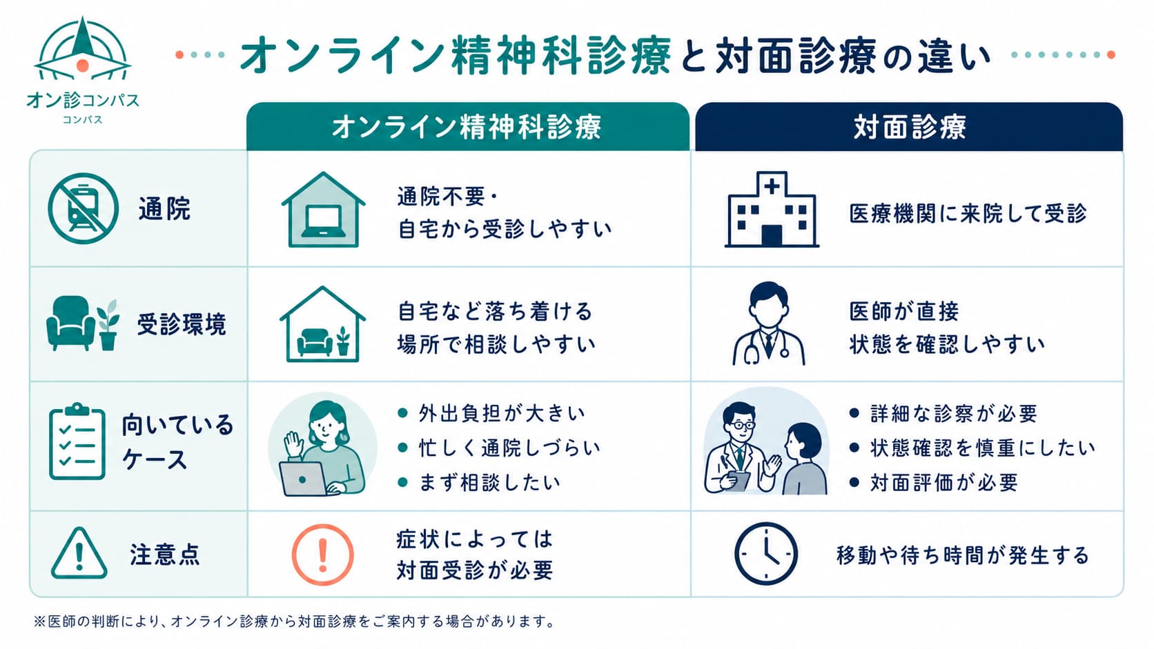 オンライン精神科診療と対面診療の違い