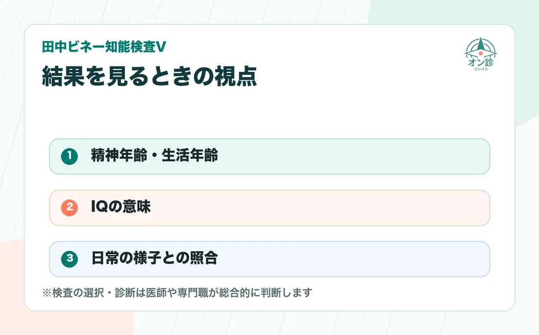 結果を見るときの視点