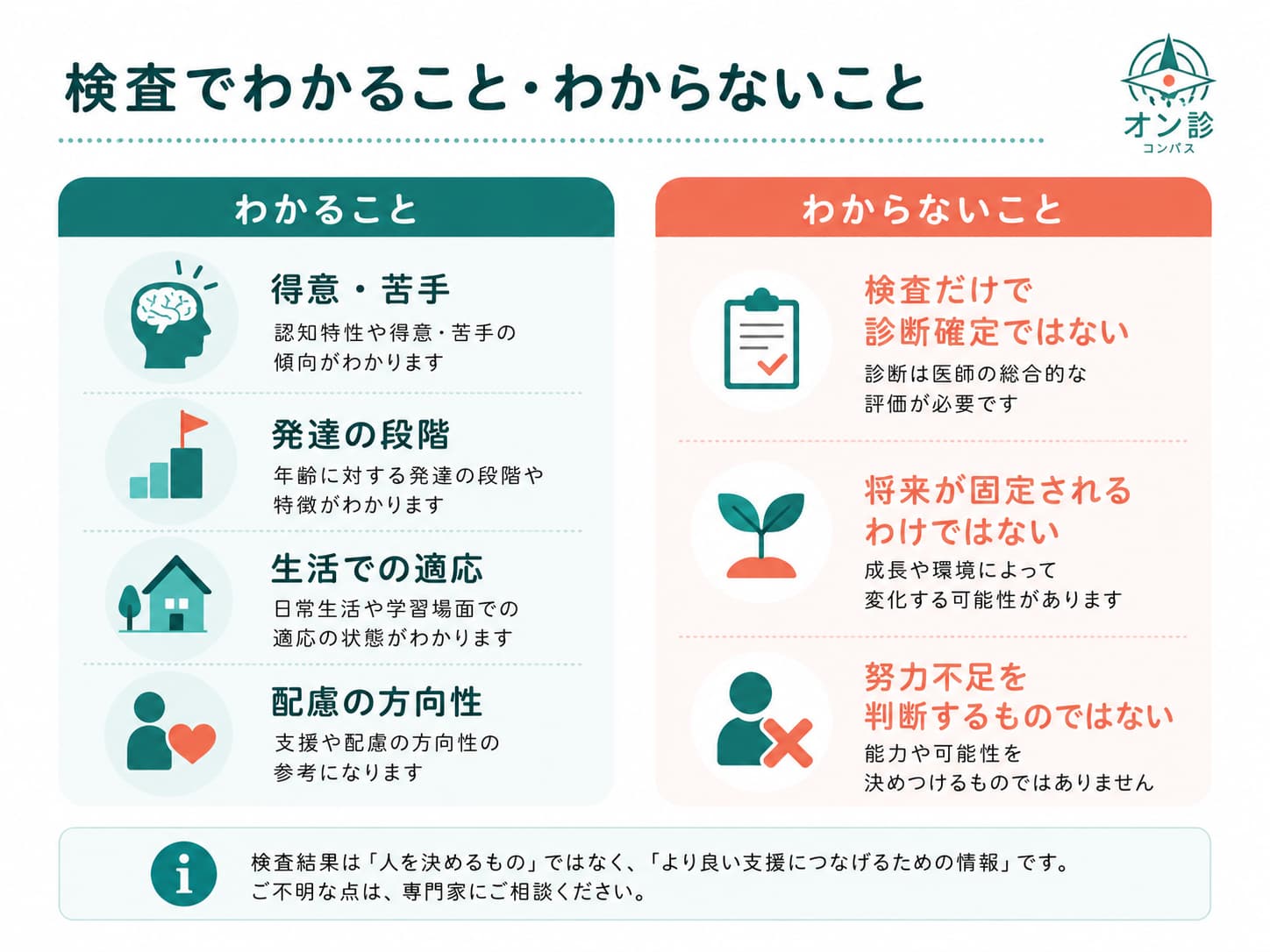 検査でわかること・わからないこと