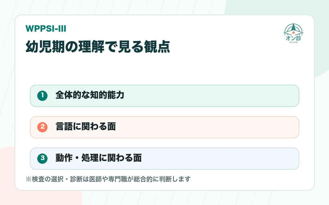幼児期の理解で見る観点