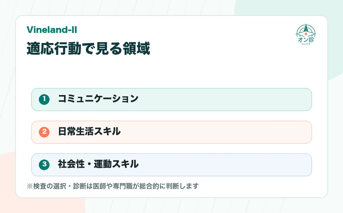 適応行動で見る領域