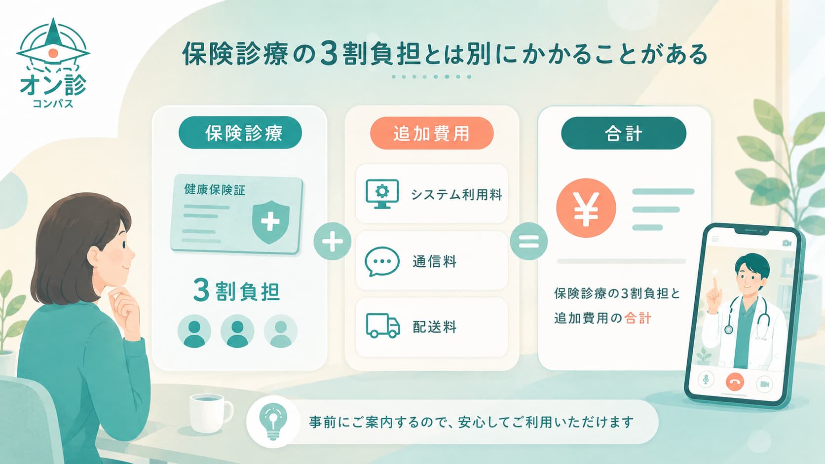 保険診療の３割負担とは別にかかることがある