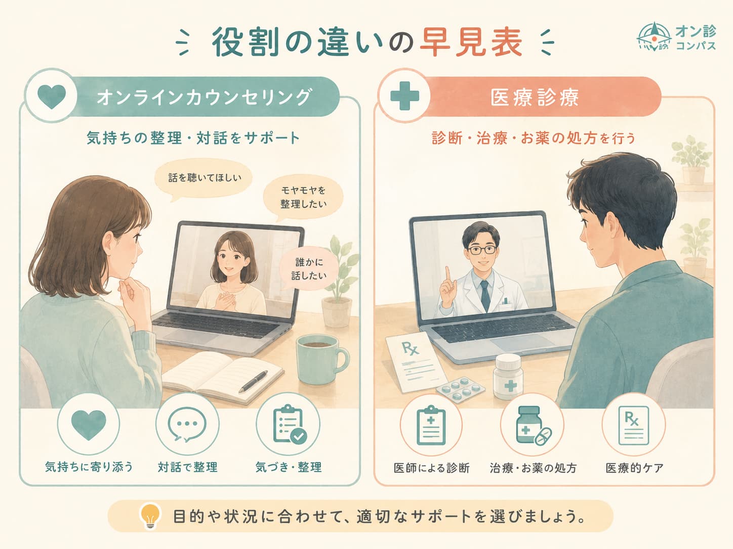 役割の違いの早見表