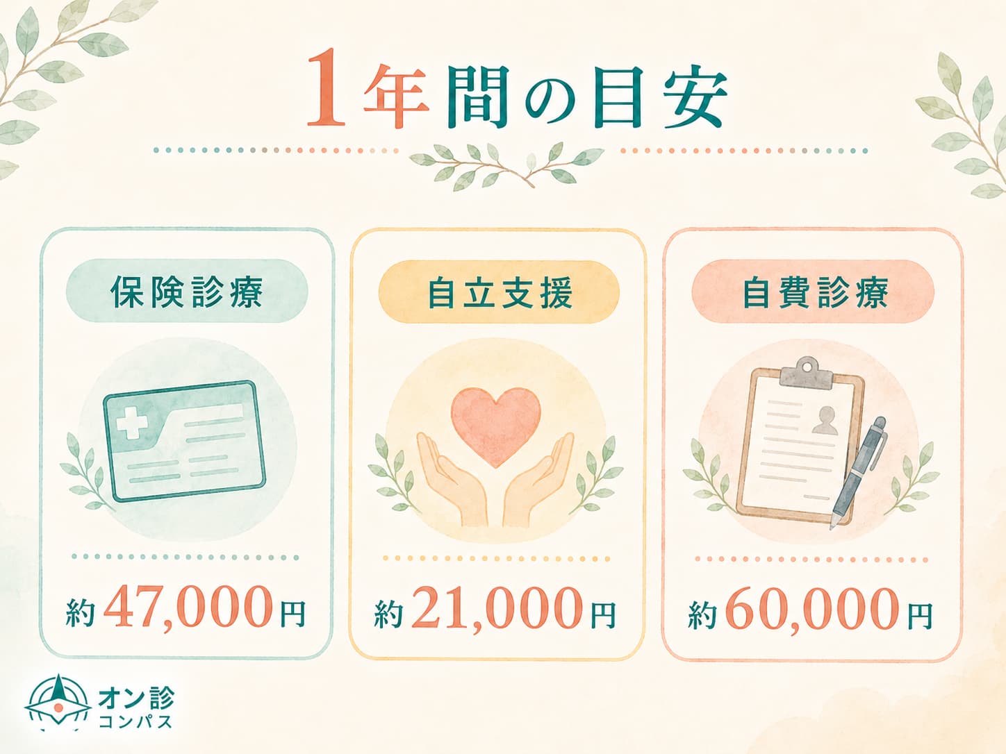 1年間の目安