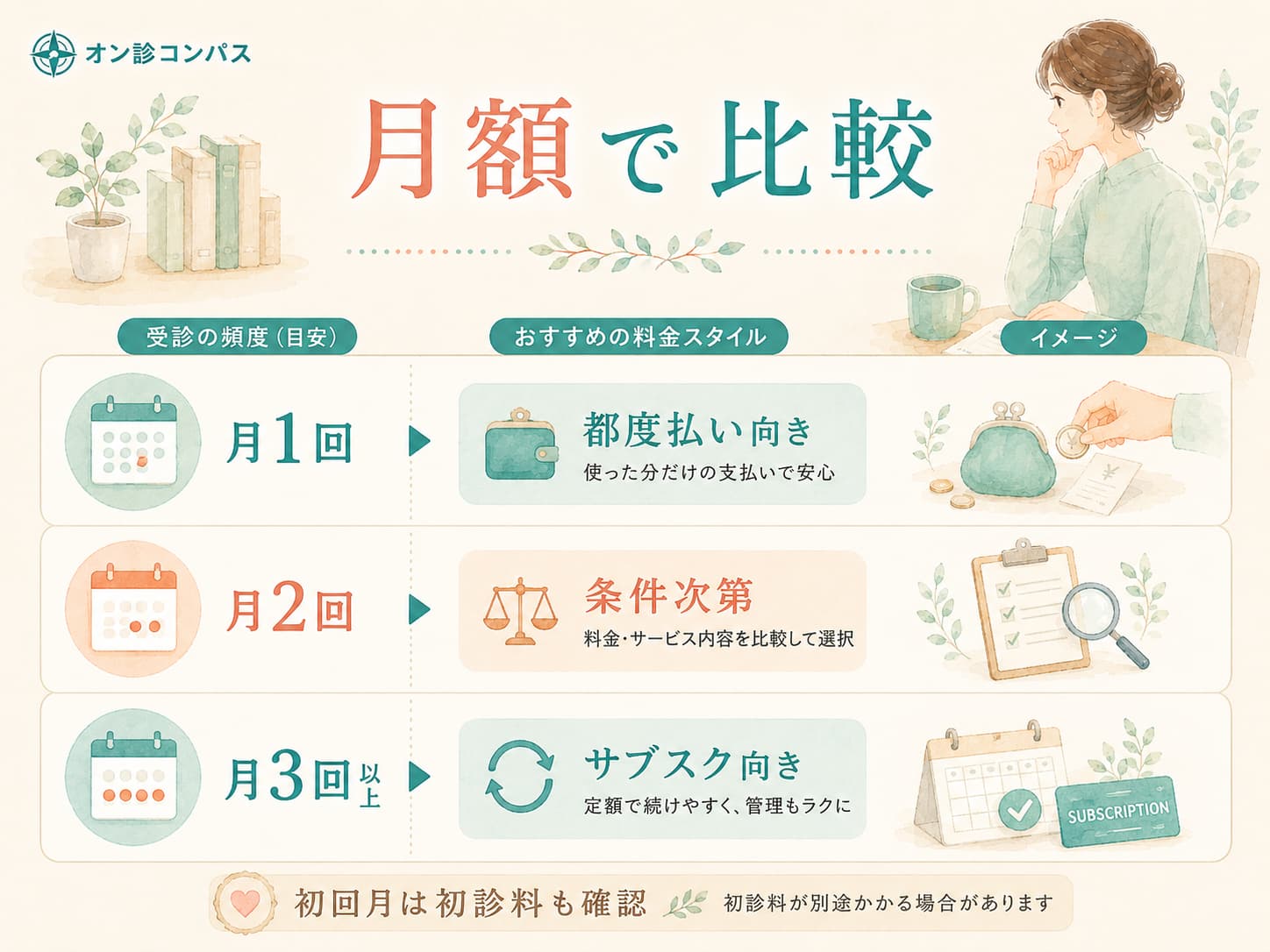 月額で比較