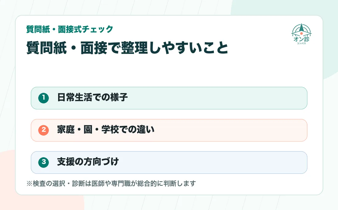 質問紙・面接で整理しやすいこと