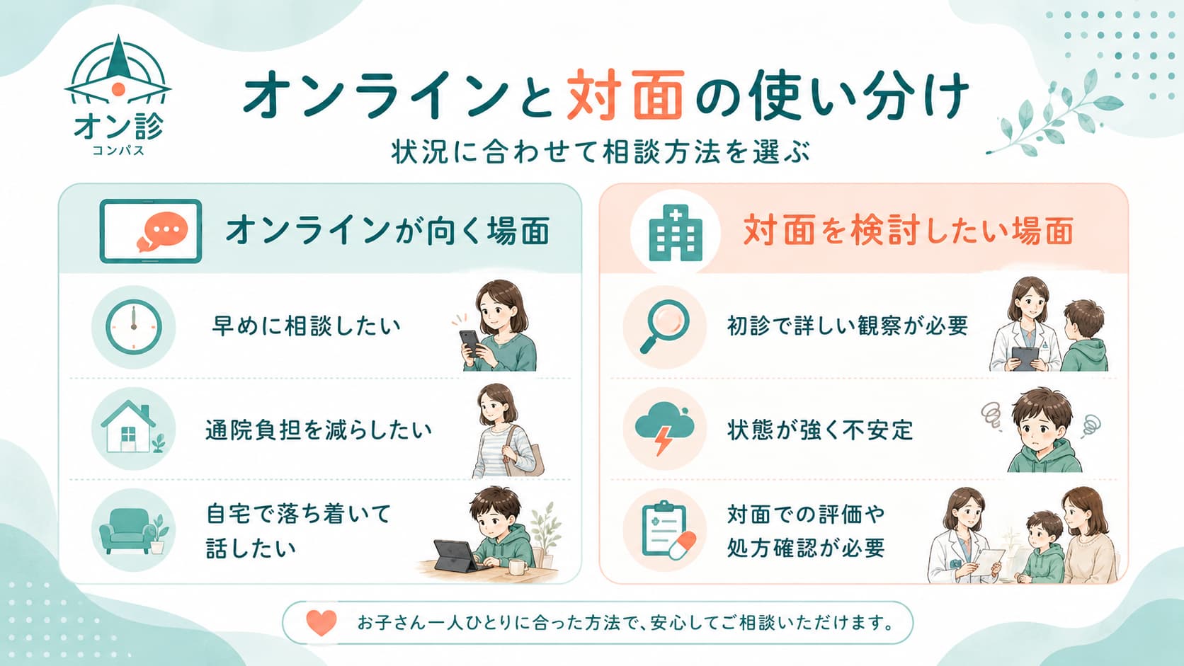 オンラインと対面の使い分け