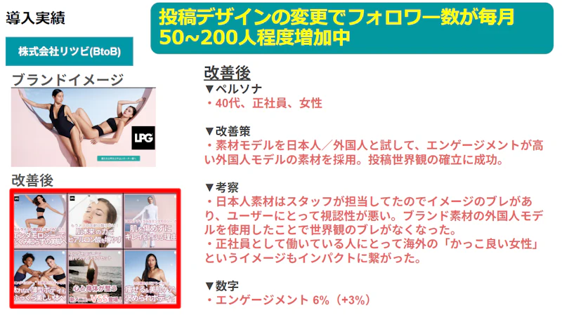 リツビのブランドイメージを統一して成果を出した事例