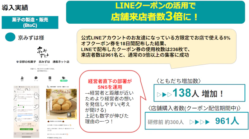 京みずはがLINEクーポンで来店数3倍になった事例
