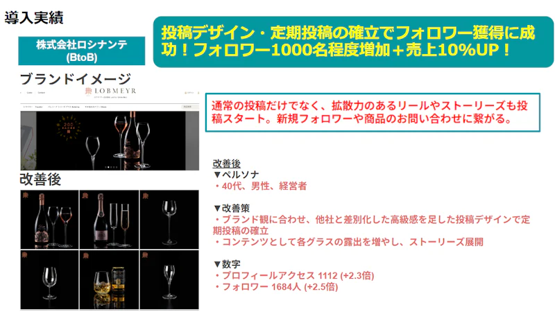 ロシナンテのSNS支援後の投稿の変化とポイント