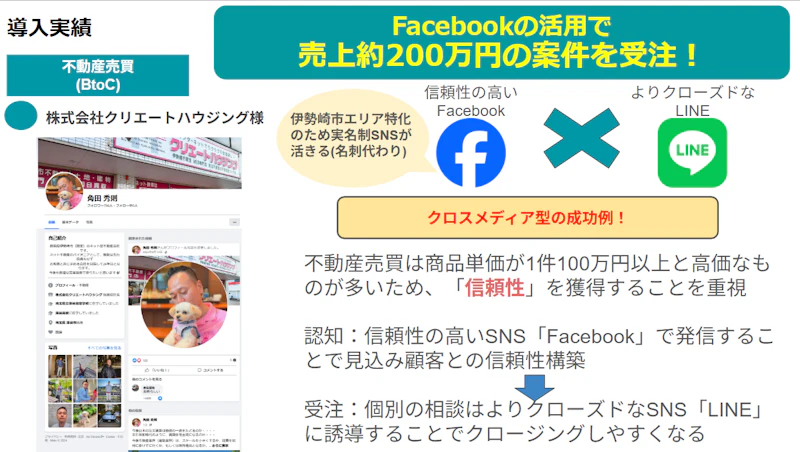 Facebookで売上200万円の案件受注につながったクロスメディア戦略