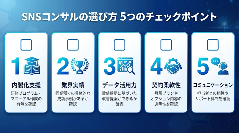 SNSコンサルを選ぶ際に確認すべき5つのポイントをまとめたチェックリスト